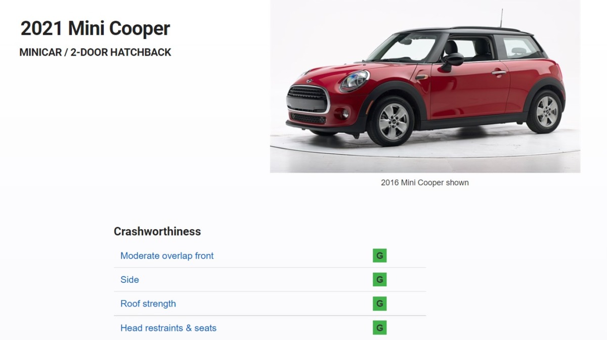 アメリカでのミニクーパーの衝突安全性評価はどうなの?