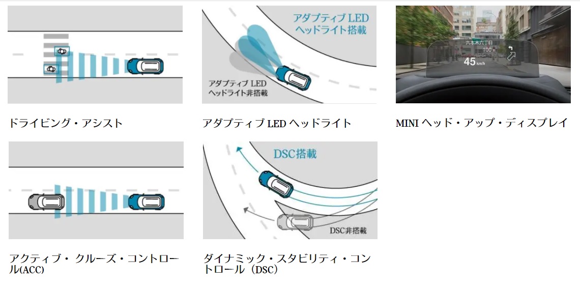 今のミニに採用されている自動運転関連技術はドライビング・アシストとアクティブ・ クルーズ・コントロールの2種類