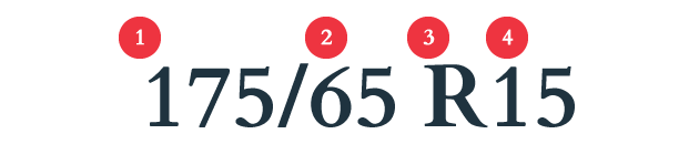 タイヤ・ホイールサイズの見方