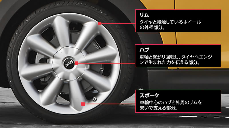 ホイールを構成する3つの要素